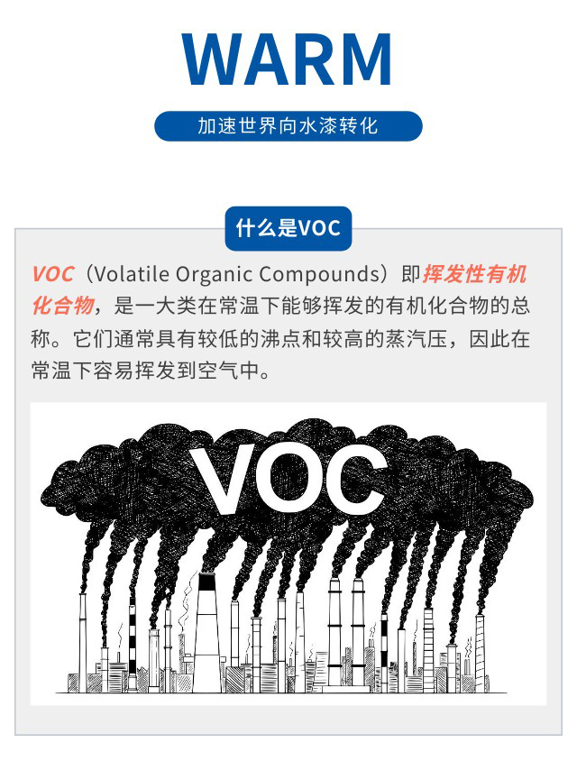 什么是VOC?VOC有什么危害？